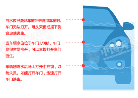                     北京海淀遇强降水致两人遇难 如遇车辆被积水围困如何逃生？                    1