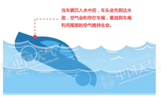                     北京海淀遇强降水致两人遇难 如遇车辆被积水围困如何逃生？                    2
