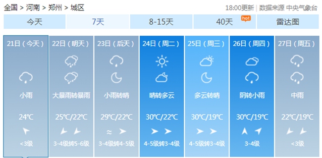                     河南迎战强降雨核心时段  除河南以外的这些地方也将有大暴雨！                    2