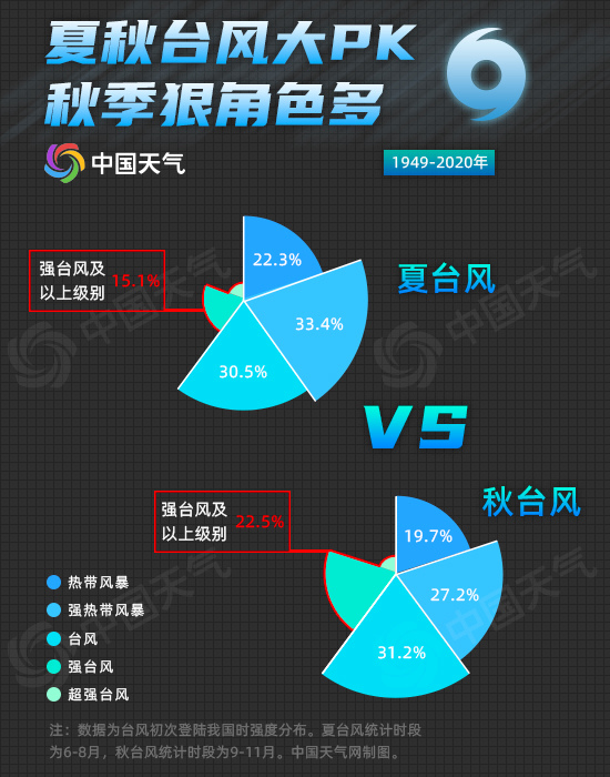                     秋台风“康森”“灿都”双双来袭 华南本周末或将迎战双台风                    5