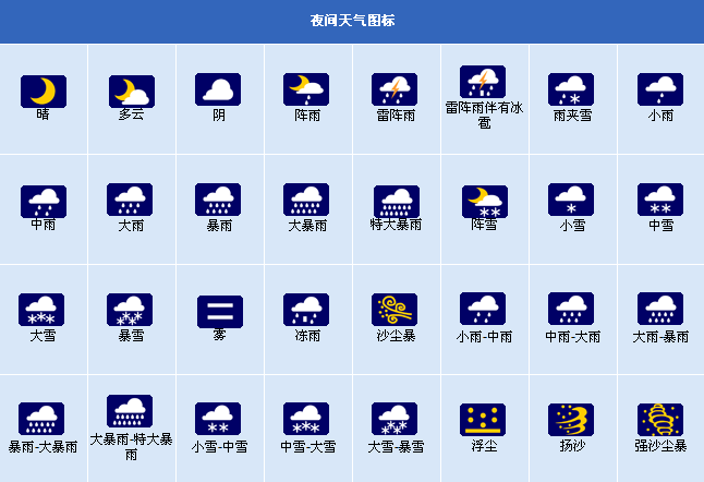 天气现象图标全集